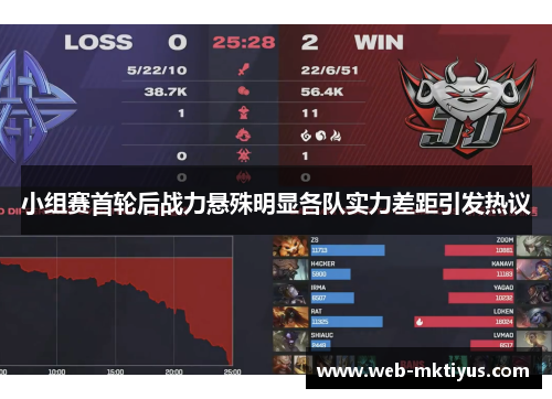 小组赛首轮后战力悬殊明显各队实力差距引发热议