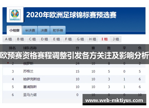 欧预赛资格赛程调整引发各方关注及影响分析