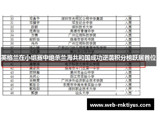 英格兰在小组赛中绝杀兰海共和国成功逆袭积分榜跃居首位