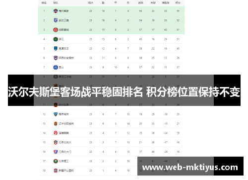 沃尔夫斯堡客场战平稳固排名 积分榜位置保持不变